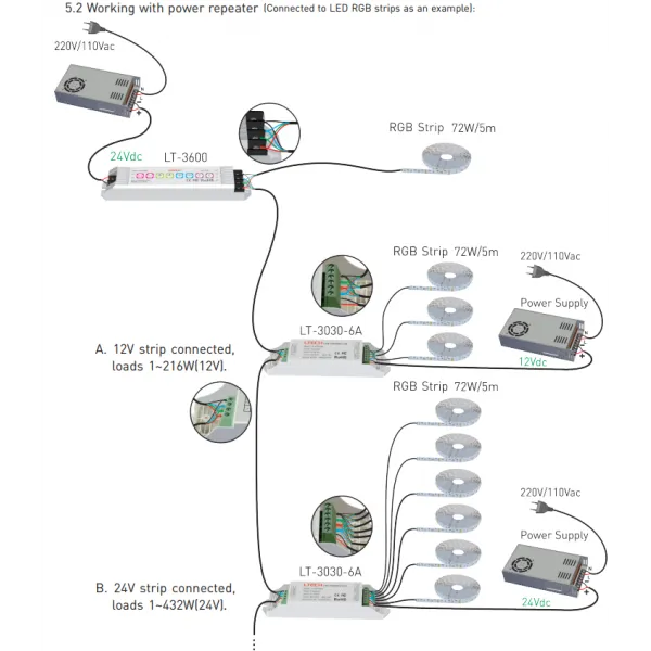 LED Lighting Controlling System (Online/Offline Control) 600  LTECH DMX Controller